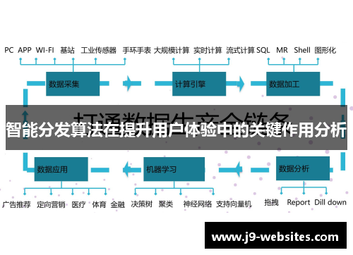 智能分发算法在提升用户体验中的关键作用分析
