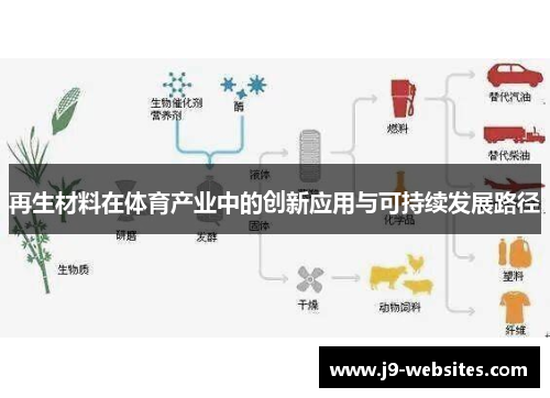 再生材料在体育产业中的创新应用与可持续发展路径