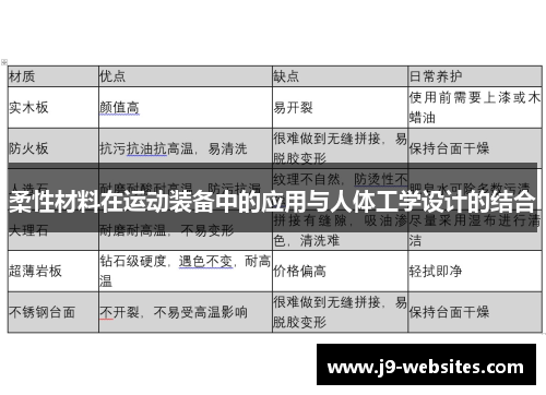 柔性材料在运动装备中的应用与人体工学设计的结合